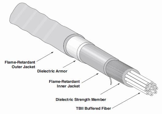 What Exactly Are Armored Fiber Optic Cables